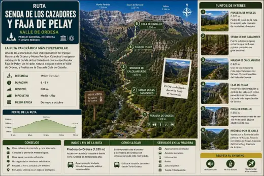 Ruta Ordesa Faja de Pelay - Guía completa para disfrutarla